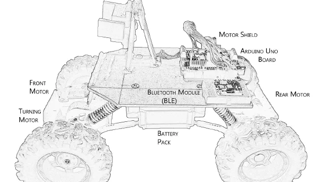 Toy Car Reinforcement Learning