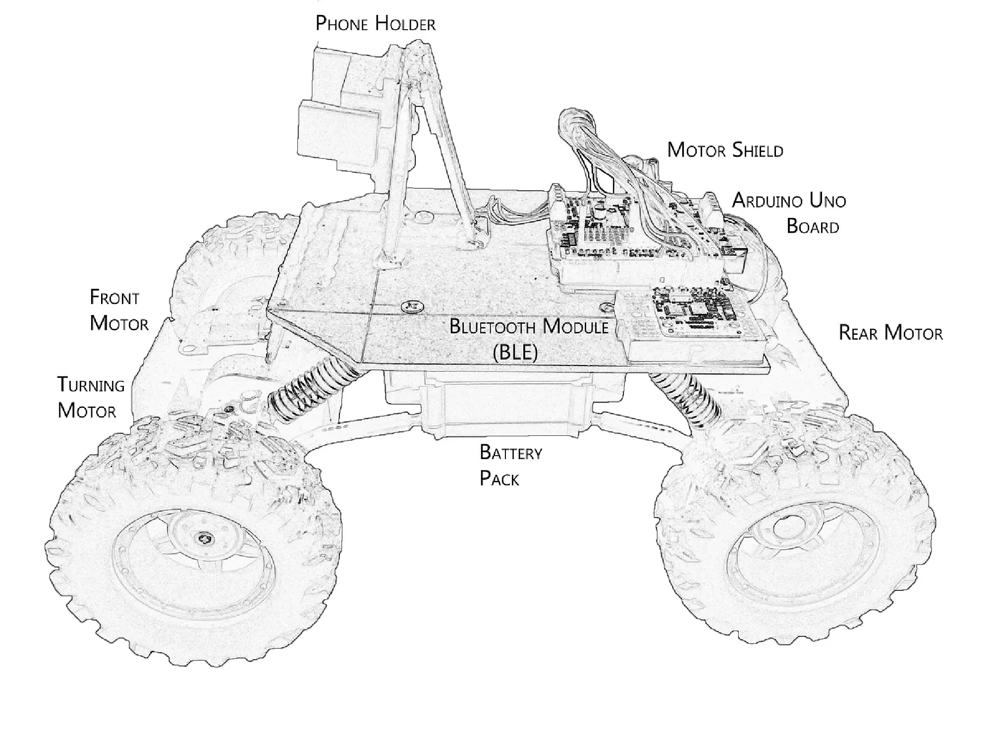 Toy Car Reinforcement Learning